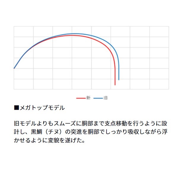 ギンロウ ユイガAGS